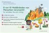 Waldbrand in Österreich & Tipps zur Vermeidung
